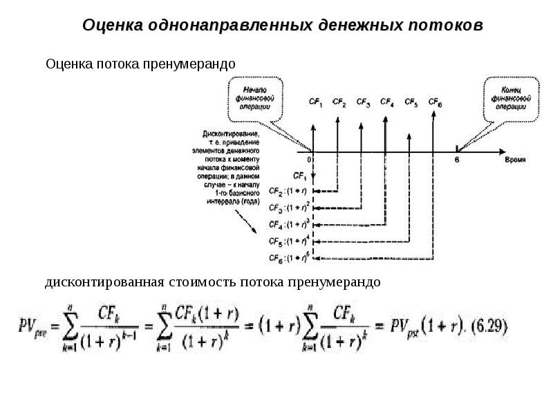 Анализируются два плана накопления денежных средств по схеме аннуитета пренумерандо