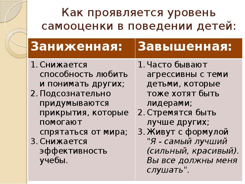 Конфликт неадекватной самооценки