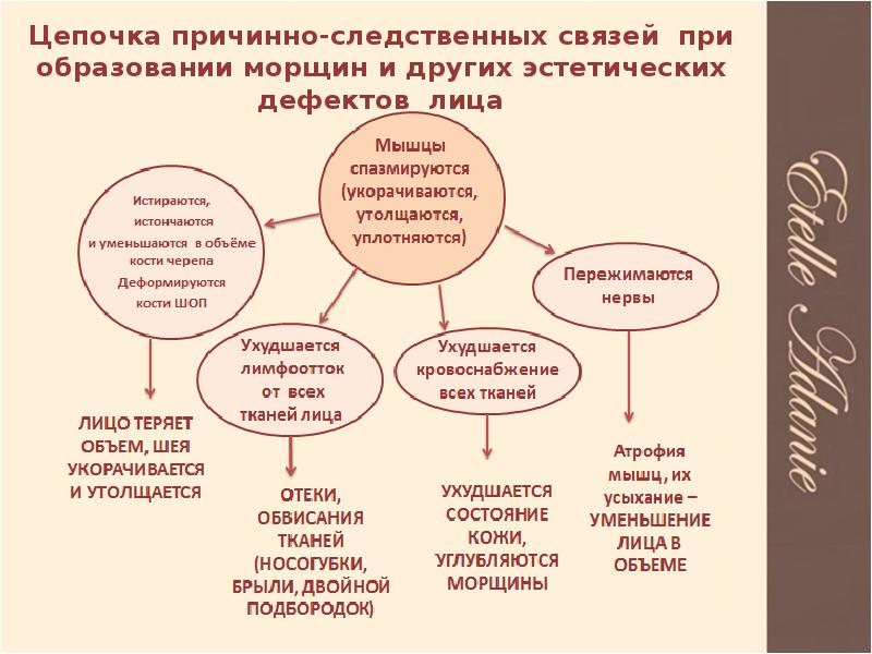 Причинно следственные связи моделирование. Цепь причинно следственных связей ведущих к конфликту. Цепочка причина следственных связей. Попробуй выстроить и схематически. Восстановите цепочку причинно-следственных связей.