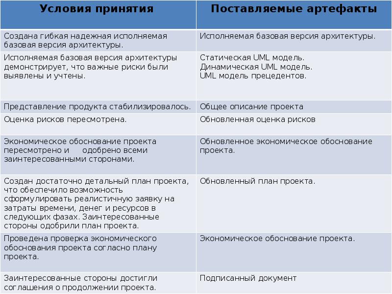 Обе стороны заинтересованы в продолжении проекта