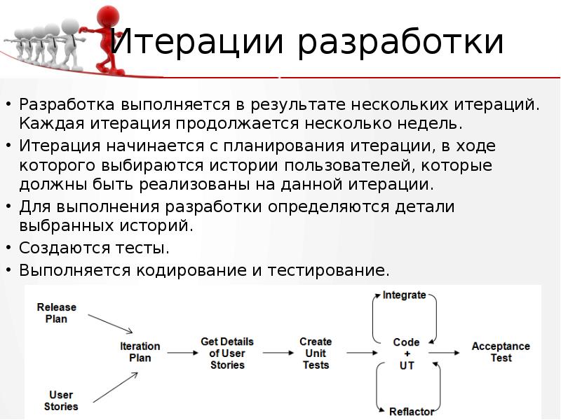 Итерация в проекте