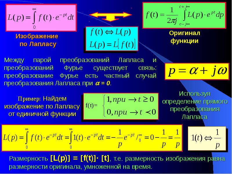 Изображение входного сигнала по лапласу