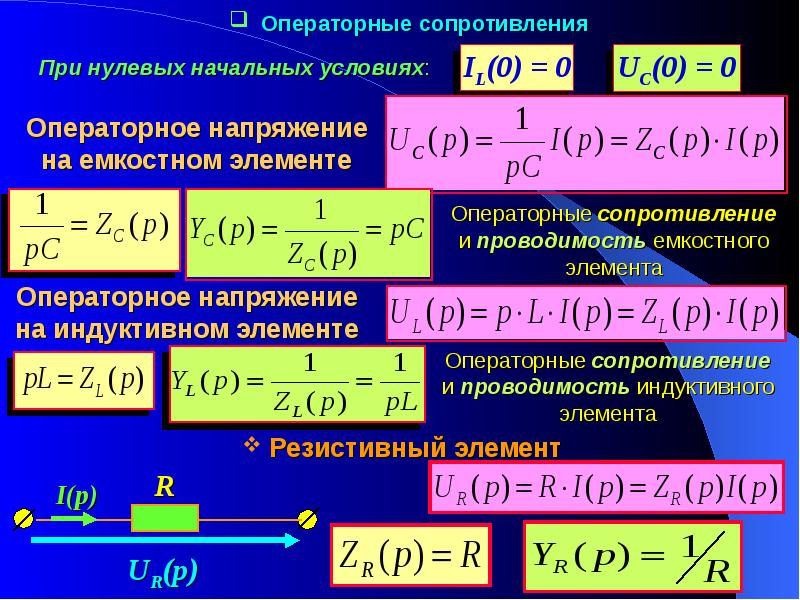 Сопротивлении процессу. Операторное сопротивление индуктивности. Операторное сопротивление конденсатора. Сопротивление в операторной форме. Операторный метод анализа.