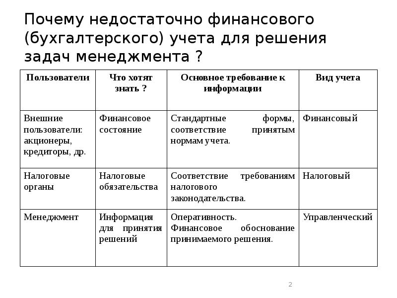 Реферат: Сравнение управленческого, финансового и налогового учета