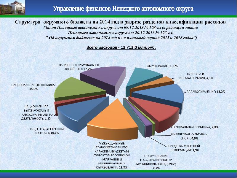 Ненецкий автономный округ презентация