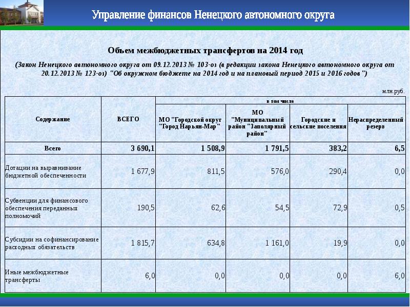 Содержание закона о бюджете. Рассмотрение и утверждение проекта бюджета. Текстовые статьи закона о бюджете это. Содержание закона о бюджете. Фз о бюджете.