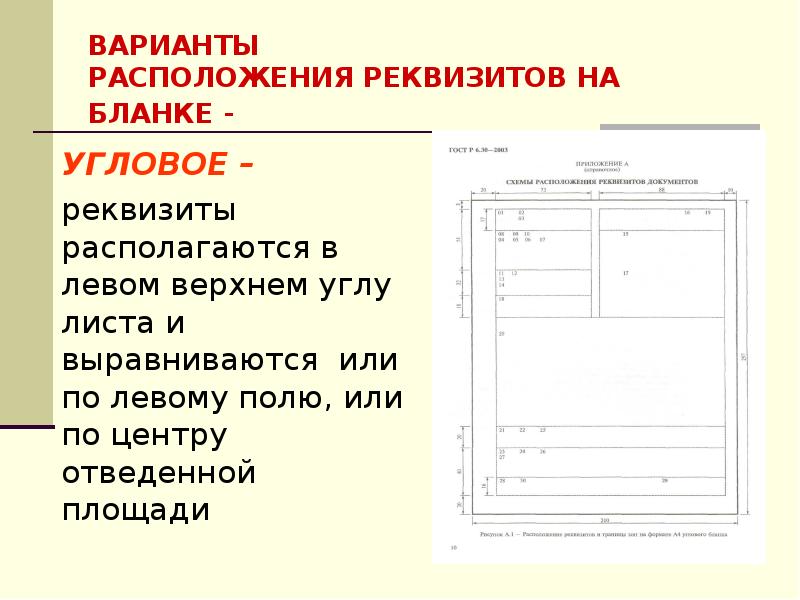 Совокупность реквизитов и схема их расположения на документе это документа