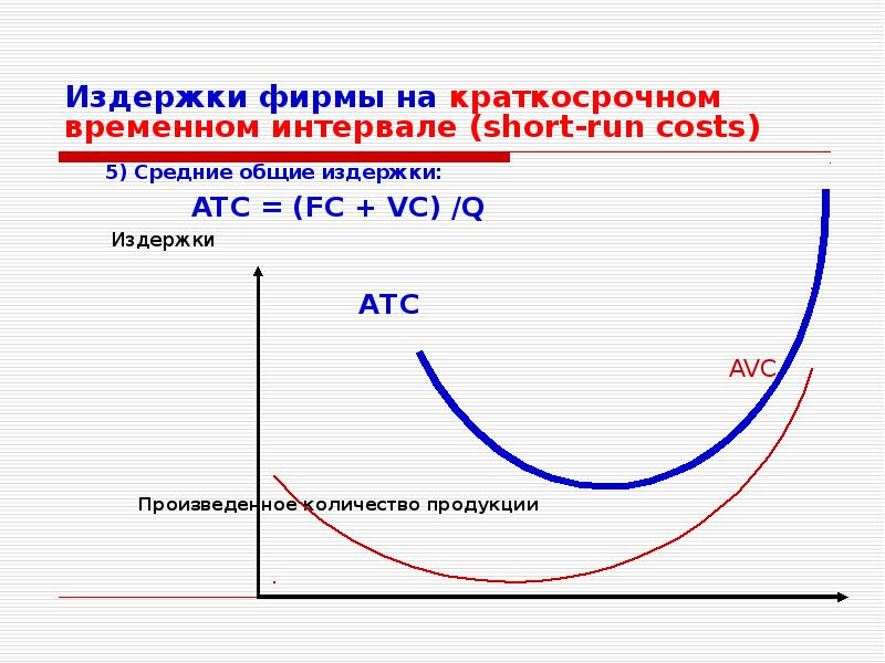 Краткосрочные издержки фирмы. Временные издержки фирмы. Средние Общие издержки (ATC). Средние краткосрочные издержки фирм. Издержки предприятия презентация.