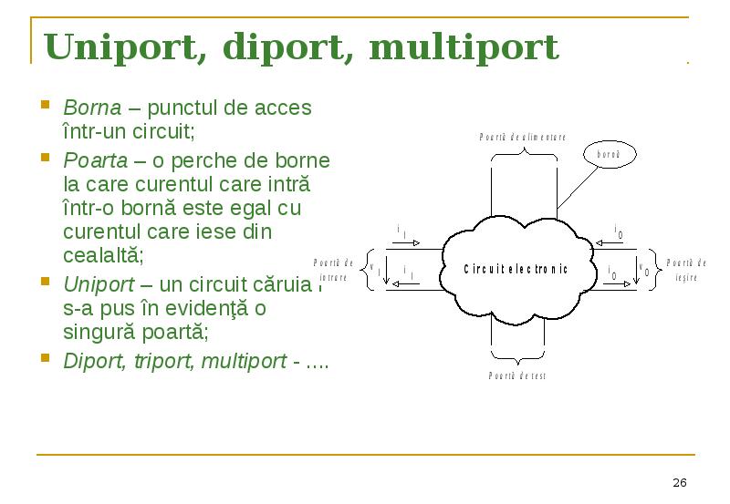 Uniport, diport, multiport Borna – punctul de acces într-un circuit; Poarta