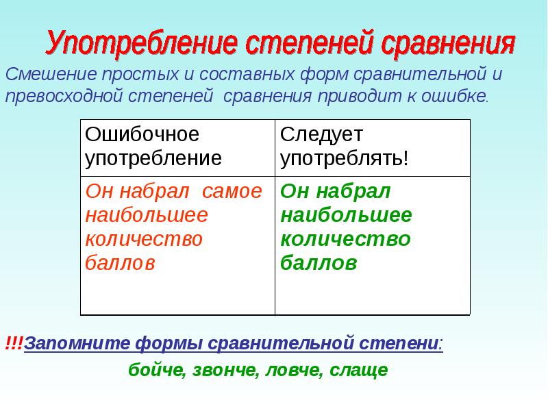 Морфологические нарушения. Морфологические нормы таблица. Нарушение морфологических норм примеры. Морфологические нормы ЕГЭ. Презентация на тему морфологические нормы.