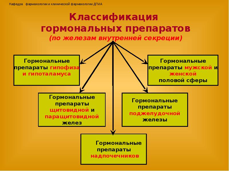 Гормоны презентация фармакология