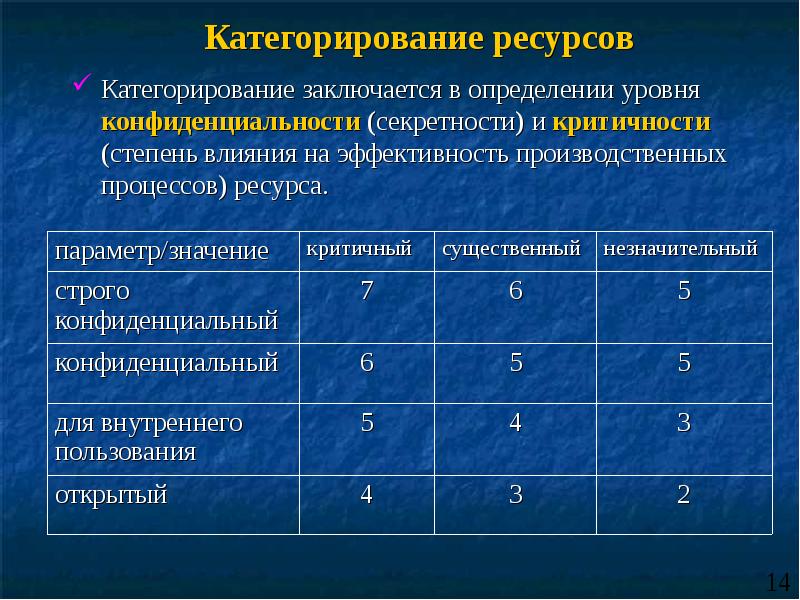 Определить объект защиты