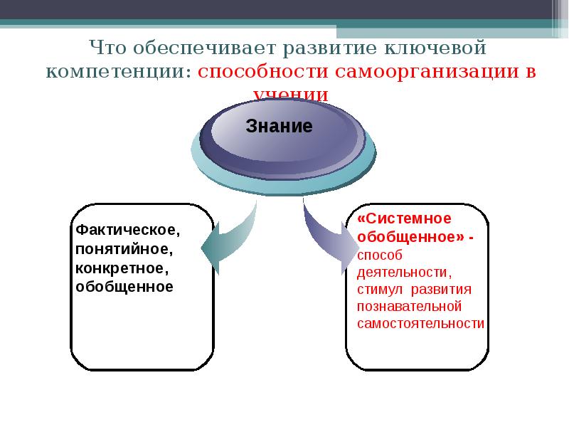Которые обеспечат это развитие в. Конкурентоспособность образовательных учреждений. Деятельность органов мсу. Агропромышленный комплекс растениеводство схема. Части образовательной программы.