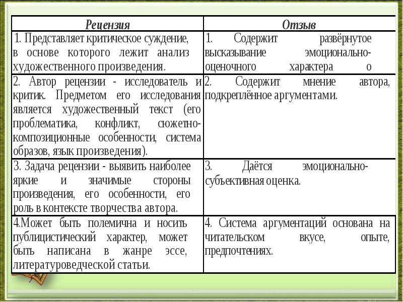 Чем отличается проект от доклада