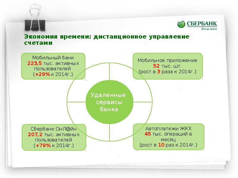 Карта сотрудника Сбербанка экономим с другом.