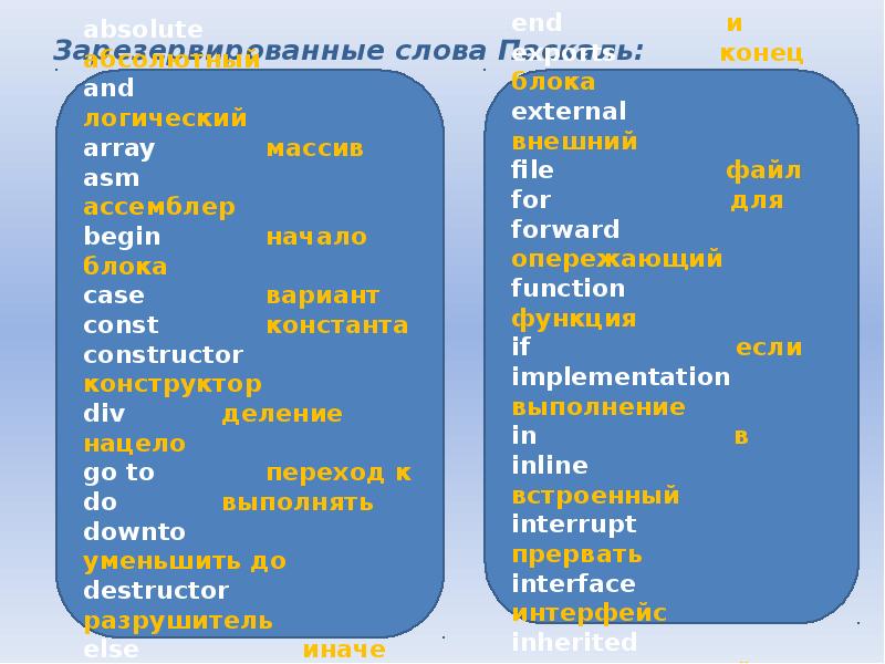 Введение в паскаль презентация