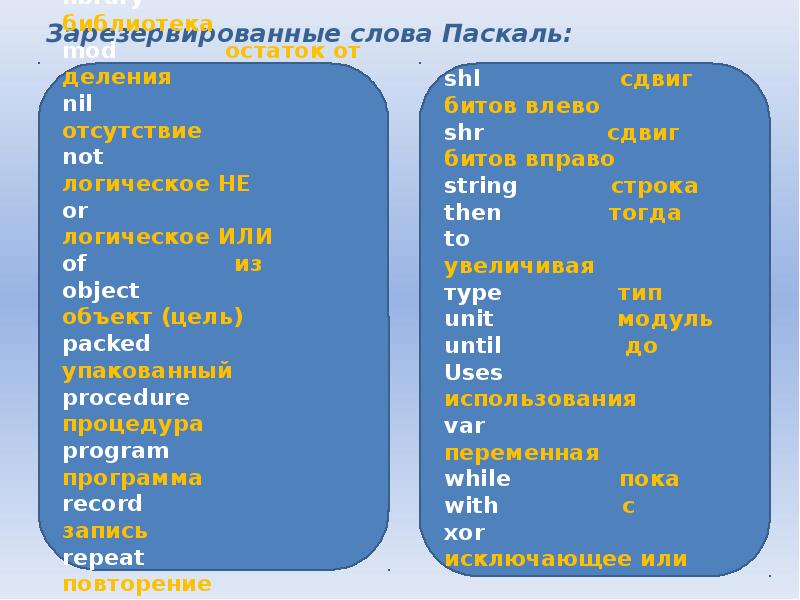 Введение в паскаль презентация