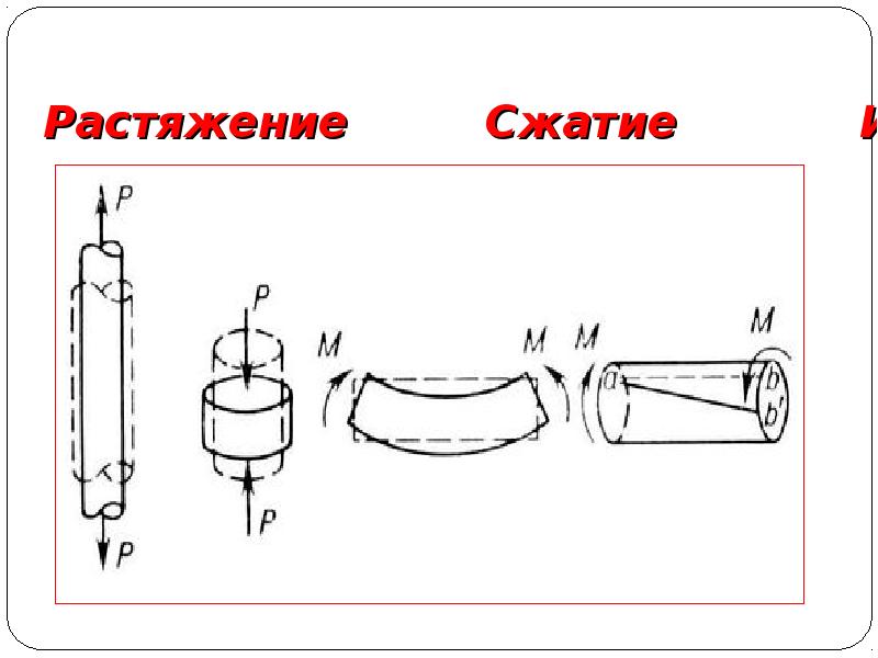 Растяжение сжатие схема