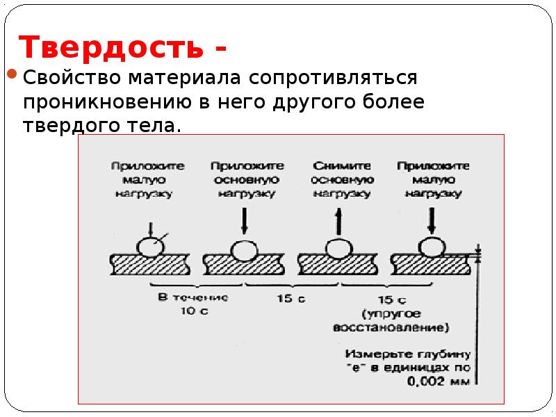 Оптические характеристики материалов