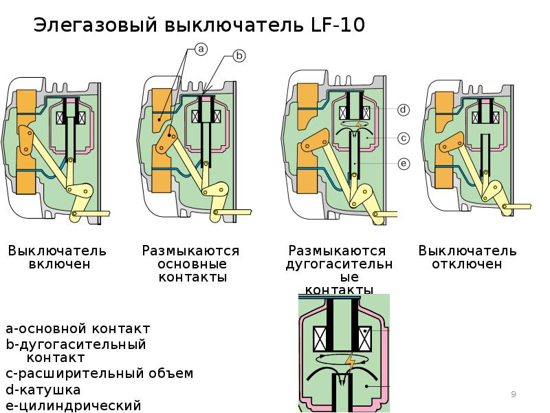 Элегазовый выключатель схема