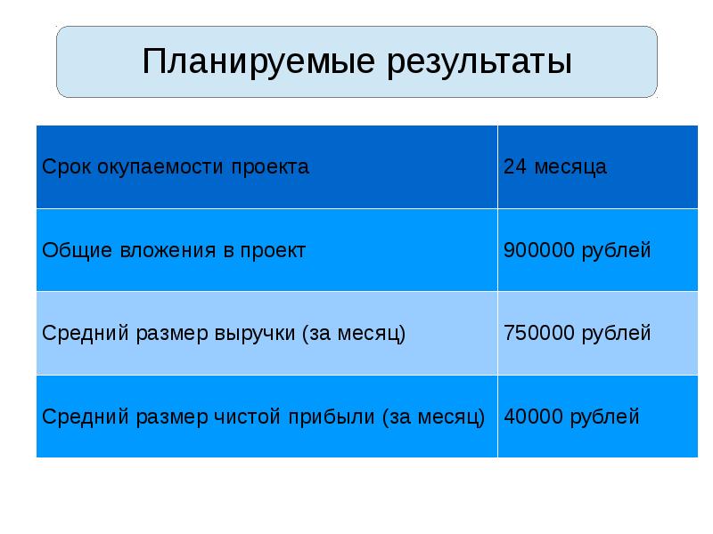 Магазин детских товаров бизнес план