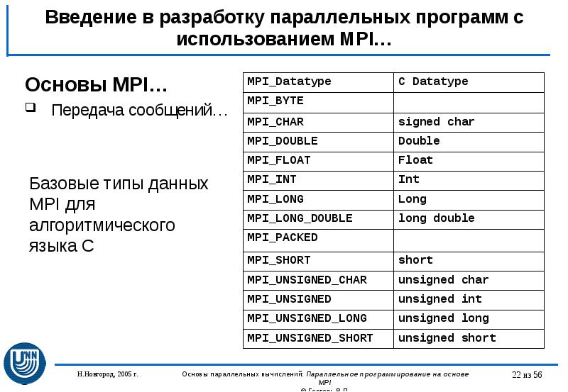 Программа ед. MPI параллельное программирование. Типы данных MPI. Виды параллельных программ. Основы программирования Введение.