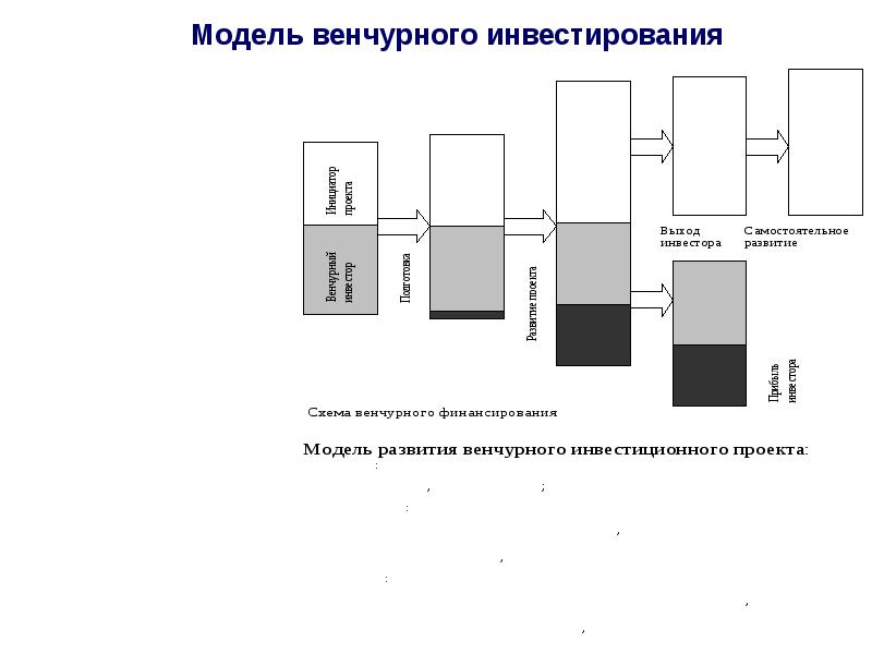 Схема гибели и размножения это