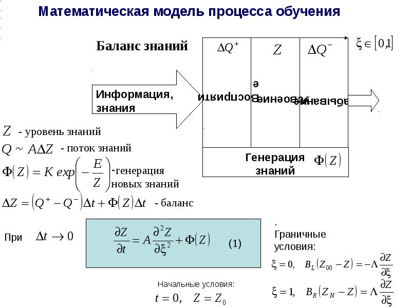 Математическое моделирование систем. Формула математической модели. Математическое моделирование. Формулы математического моделирования. Математическая модель процесса.