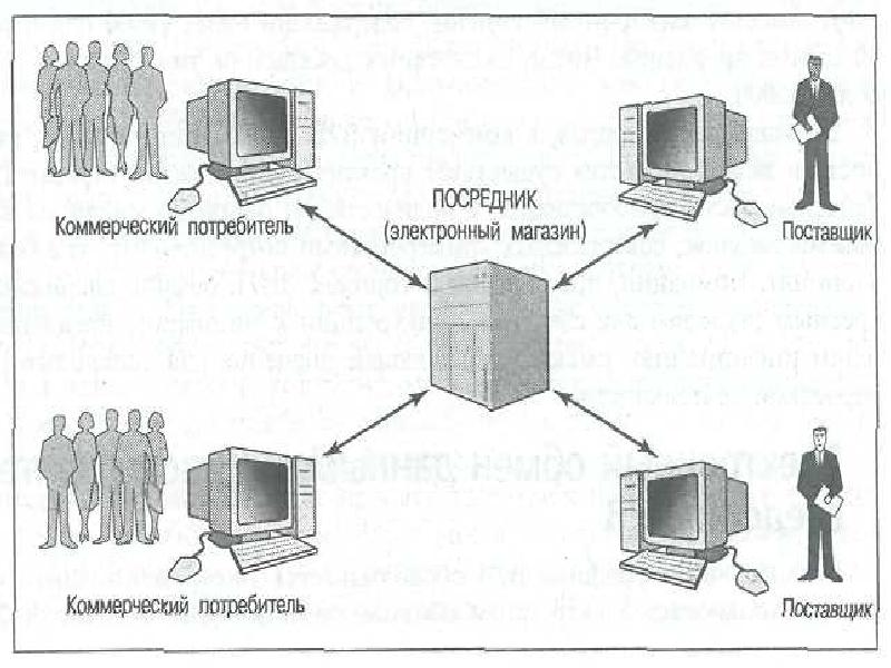 Коммерческие потребители. Коммерческий посредник это. Коммерческое посредничество. Посредники в коммерческой деятельности. Поставщик потребитель посредник.