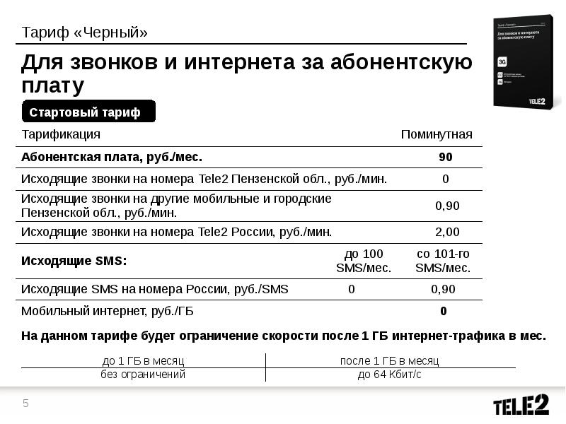 Тарифы теле2 без абонентской платы. Презентация тарифа теле2. Тарифы и услуги теле2. Детализация интернет трафика теле2. Характеристика компании теле2.