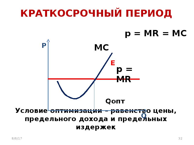 Период р. Предельный доход и предельные издержки. Равенство предельного дохода и предельных издержек. Концепции предельных затрат и предельного дохода. Условие оптимальности.