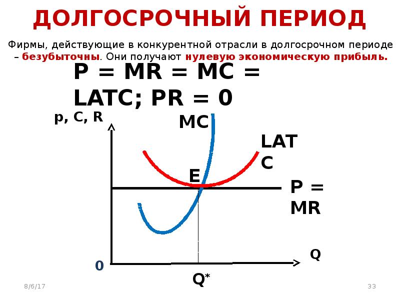 Длительный период. Долгосрочный период. В долгосрочном периоде экономическую прибыль могут получать. В длительном периоде фирма может. Долгосрочный период это сколько.