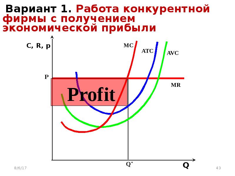 Рост экономической прибыли на конкурентном рынке. Теория конкуренции Саттона. Рост экономической прибыли на конкурентном рынке не способствует. Если конкурентной фирмы имеет 0-ю экономическую прибыль то это фирма.