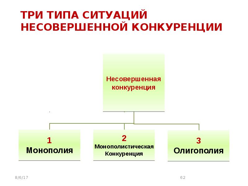 Теория несовершенной конкуренции презентация