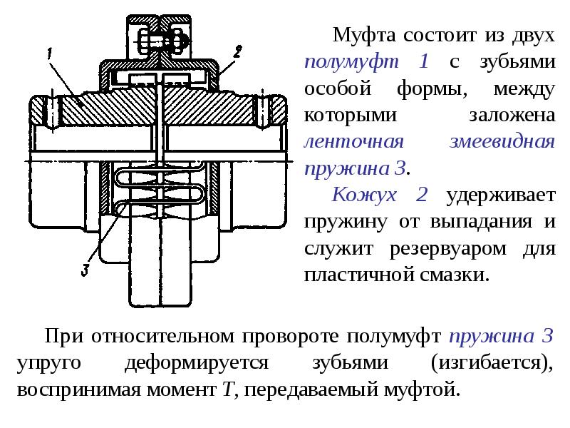 Зубчатая муфта схема