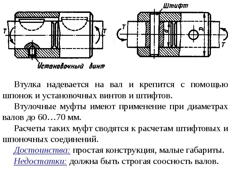 Установочный винт на чертеже