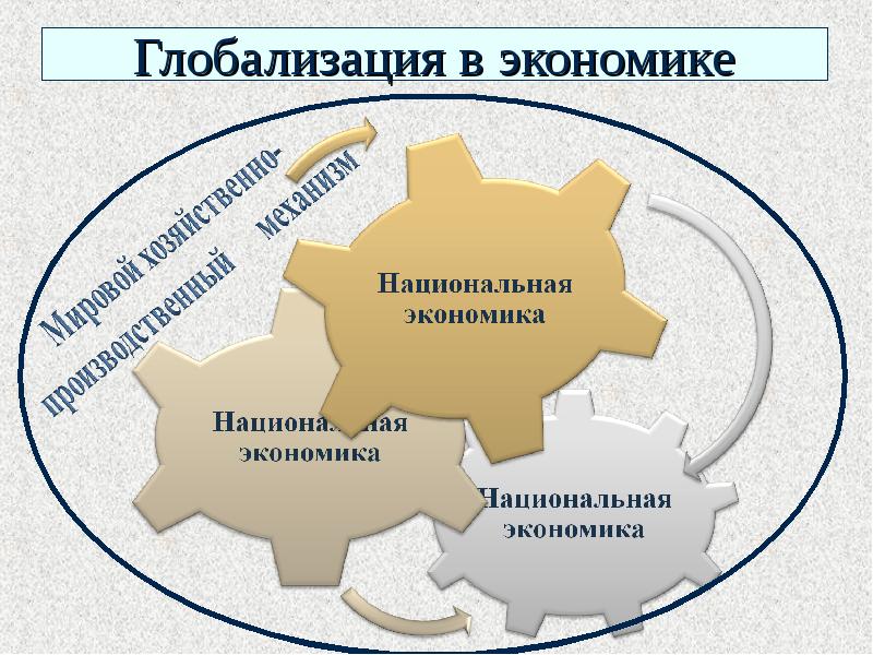 Презентация на тему глобализация