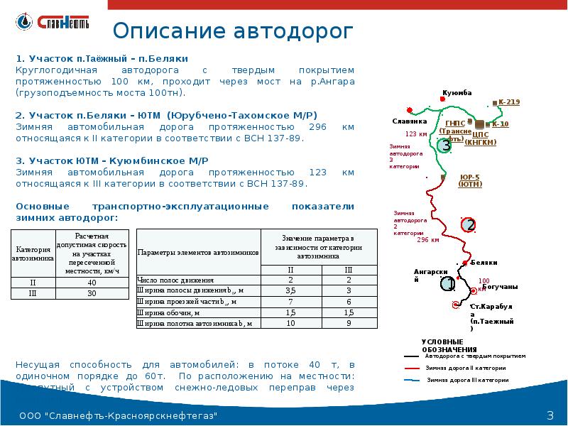 Карта с категориями дорог