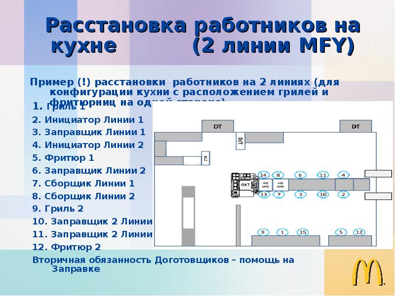 Управление участками. Расстановка работников. Расположение работников. Сквозная расстановка сотрудников. Штат расстановка.