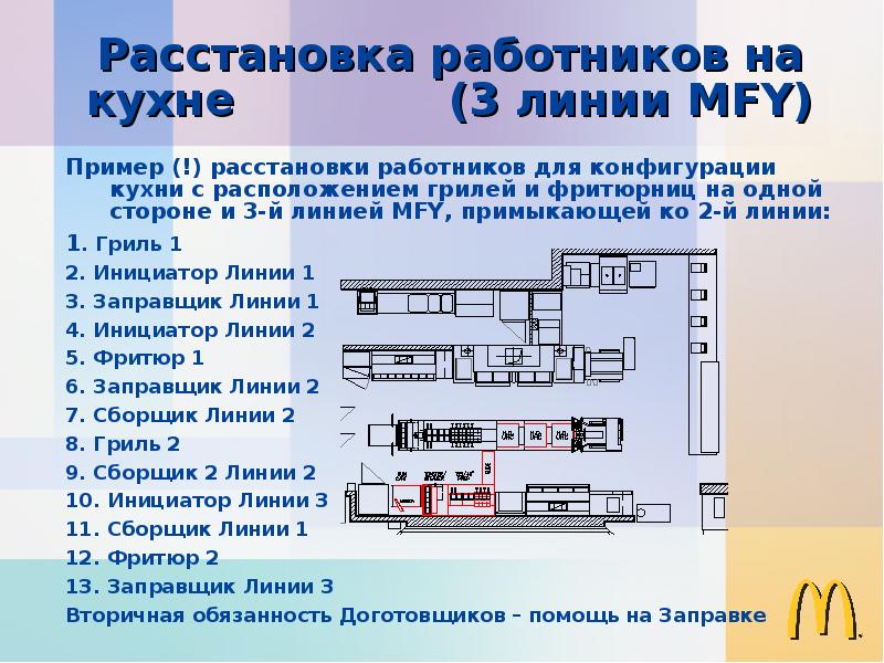 Подбор и расстановка персонала. Методы расстановки персонала. Принципы подбора и расстановки персонала. Расстановка работника соответствии труда. Расстановка кадров в организации.