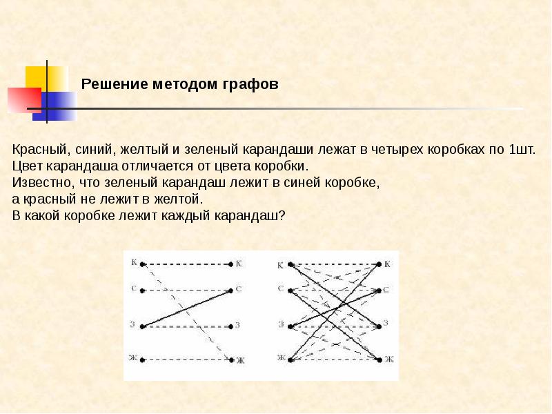 Коробке красных и синих карандашей. Метод графов при решении логических задач. В коробке лежат синие красные и зеленые карандаши. Задачи логического характера. В коробке лежат синие красные и зеленые карандаши всего 22 штуки.