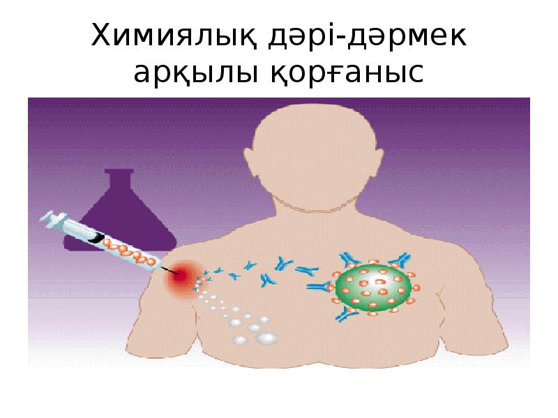 Иммунитет ж?не оны? т?рлері слайд