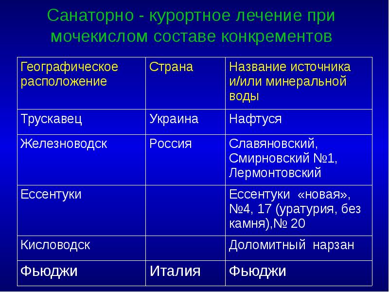 Санаторно - курортное лечение при мочекислом составе конкрементов