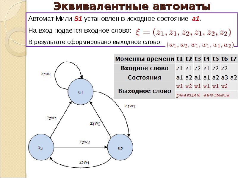 Автомат миля. Эквивалентные состояния автомата мили пример. Эквивалентные автоматы. Как построить эквивалентный автомат. Классы эквивалентности автомата.