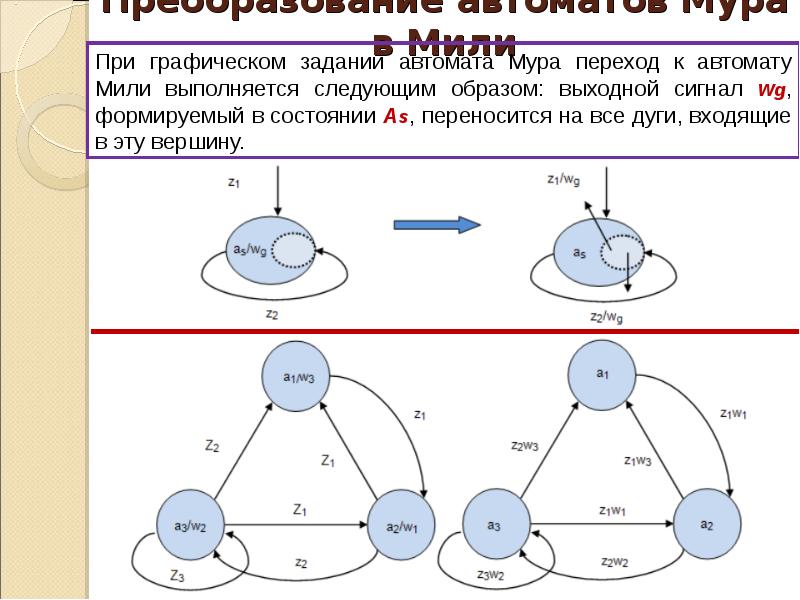 В мура работа