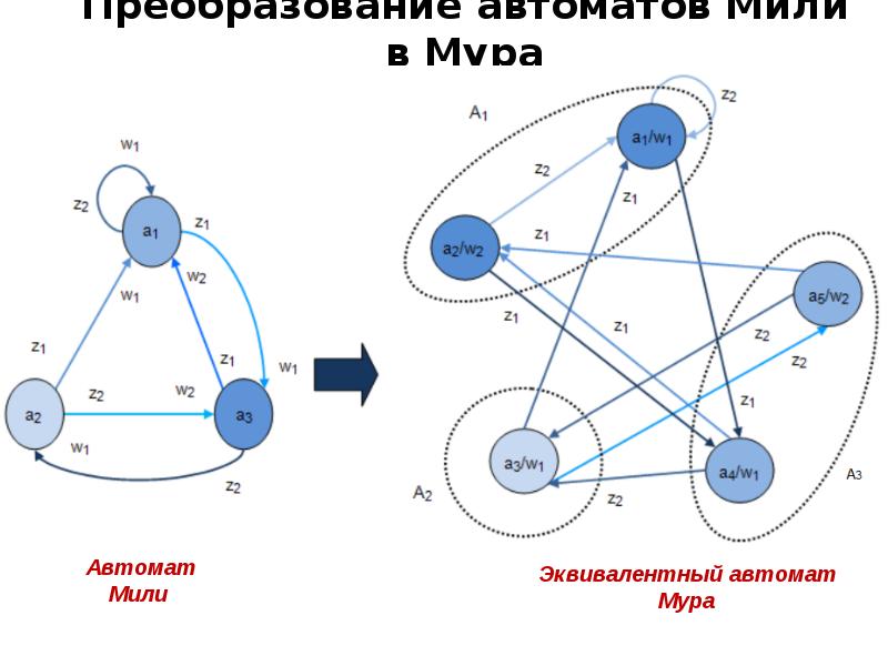 В мура работа