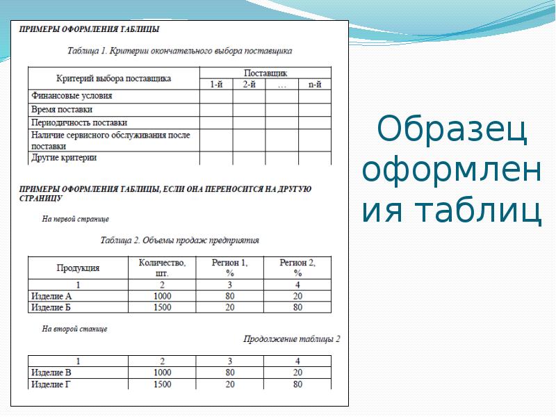 Оформление таблиц и картинок в курсовой