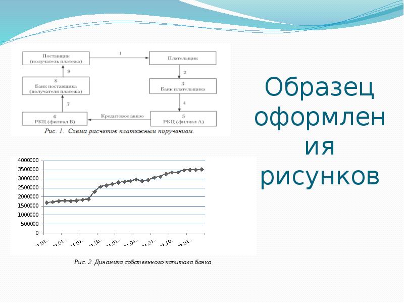 Оформление рисунков вкр