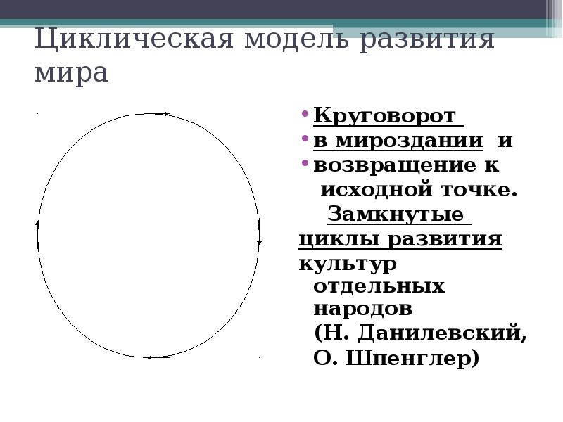 Замкнутая точка