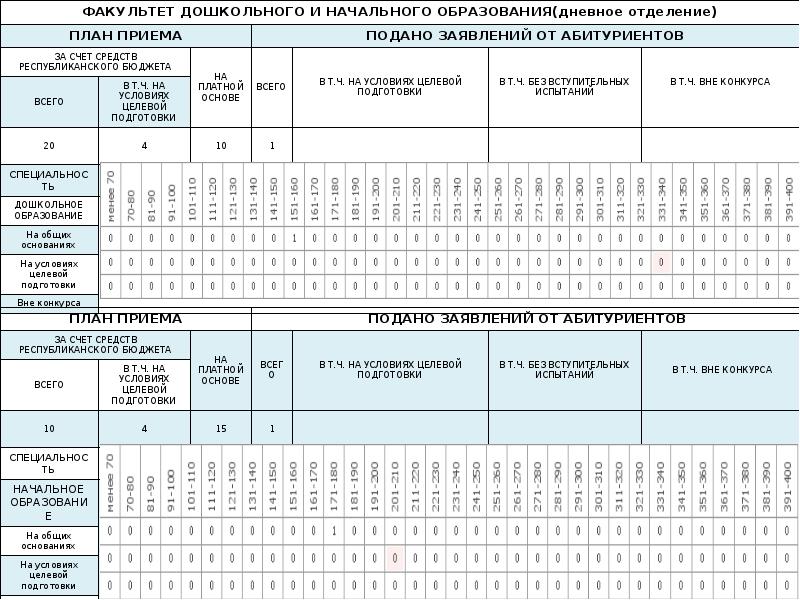 План приема на места по договорам об образовании